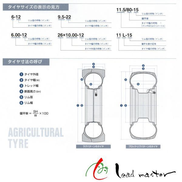 ファルケン(AT50) 12.4-24 4PR トラクター用後輪タイヤ　ハイラグタイプ 送料無料(北海道・沖縄・離島も送料無料)お届け先が法人か屋号あり_画像2