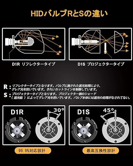 ヘッドライト D1S HIDバルブ 8000K 高輝度 純正交換用 HIDライト 12V車用 35W HID VIMEN 電球 2_画像5