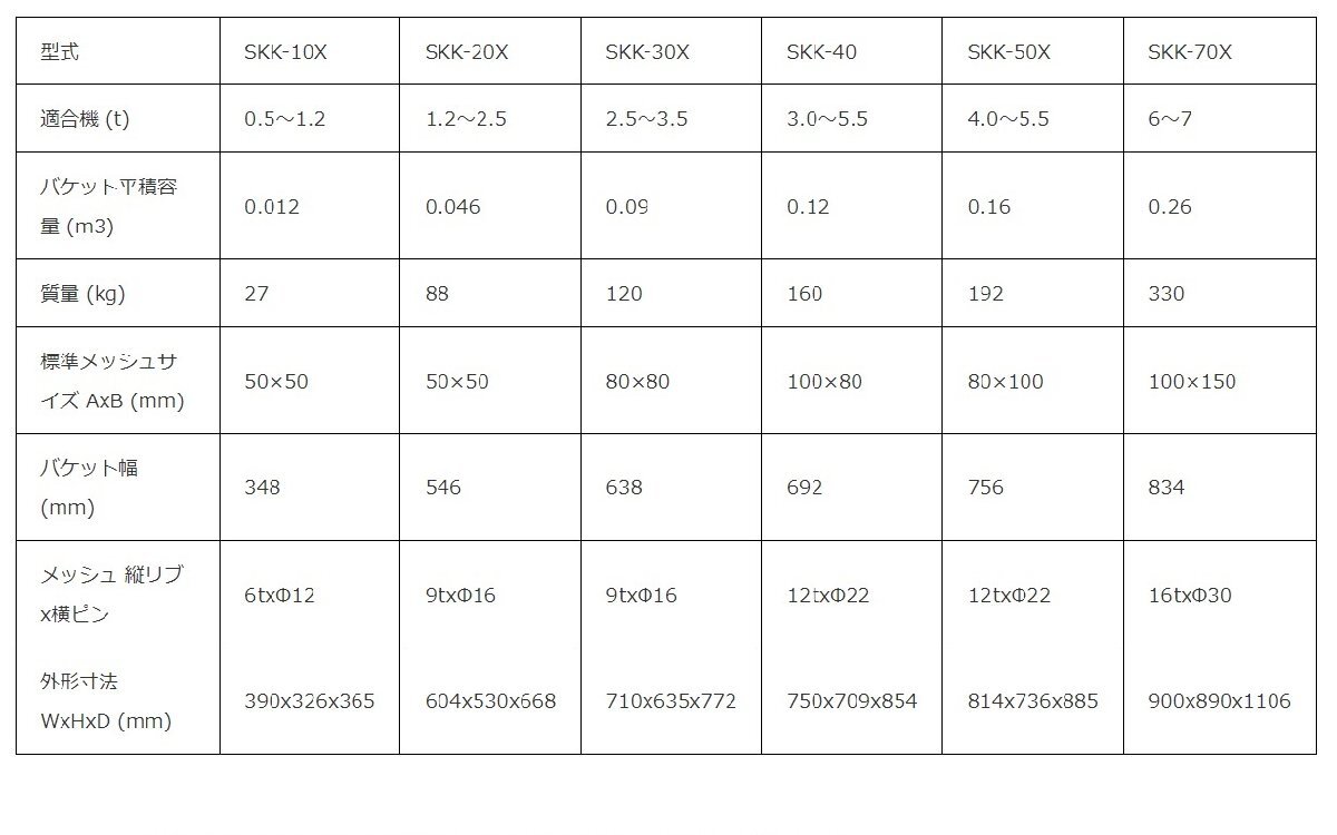 スケルトンバケット「型式SKK-20X-PP」網目50x50mm 幅546mm PC20,PC10,ZX20,ZX30,SK20,SK30,Vio20,B2,U30,RX306 キーエンジニアリング製_画像6