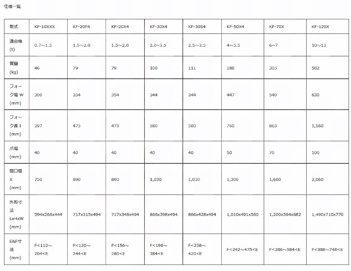 機械式フォーク「型式KF-20」Vio20,B12,B17,Vio17,Vio15,B3U,B2Σ,YB231,YB151,B3U,SV13,IS14,IS28,IS27 キーエンジニアリング社製の画像6