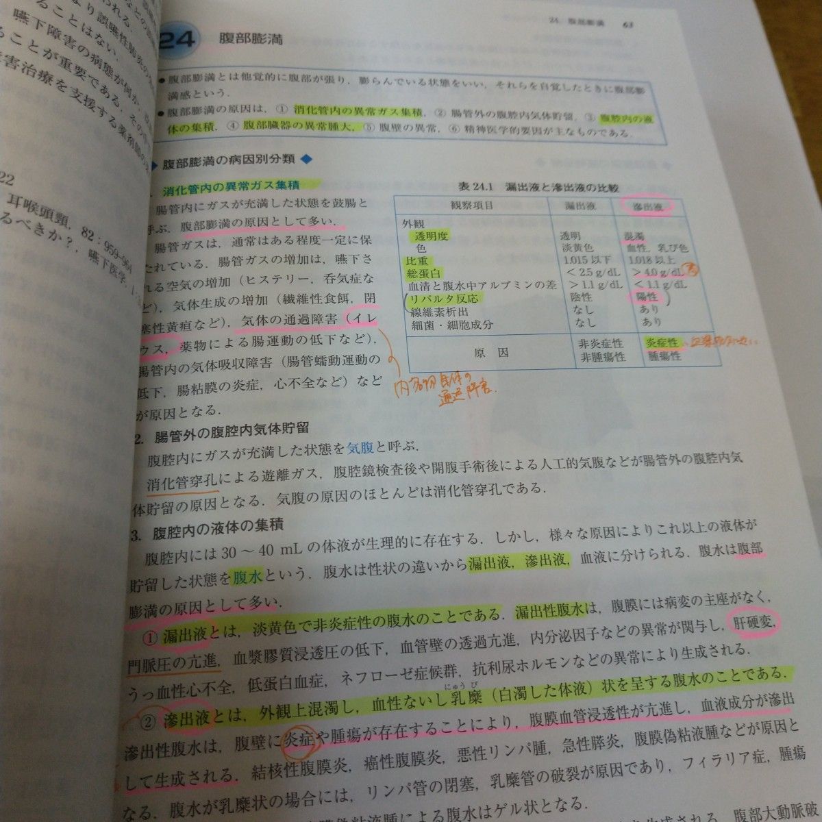 薬学生のための新臨床医学 症候および疾患とその治療