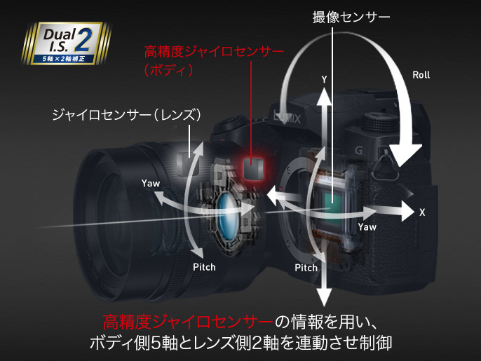 【在庫処分特価】Panasonic☆LUMIX DC-G99D ボディ☆パナソニック_画像4