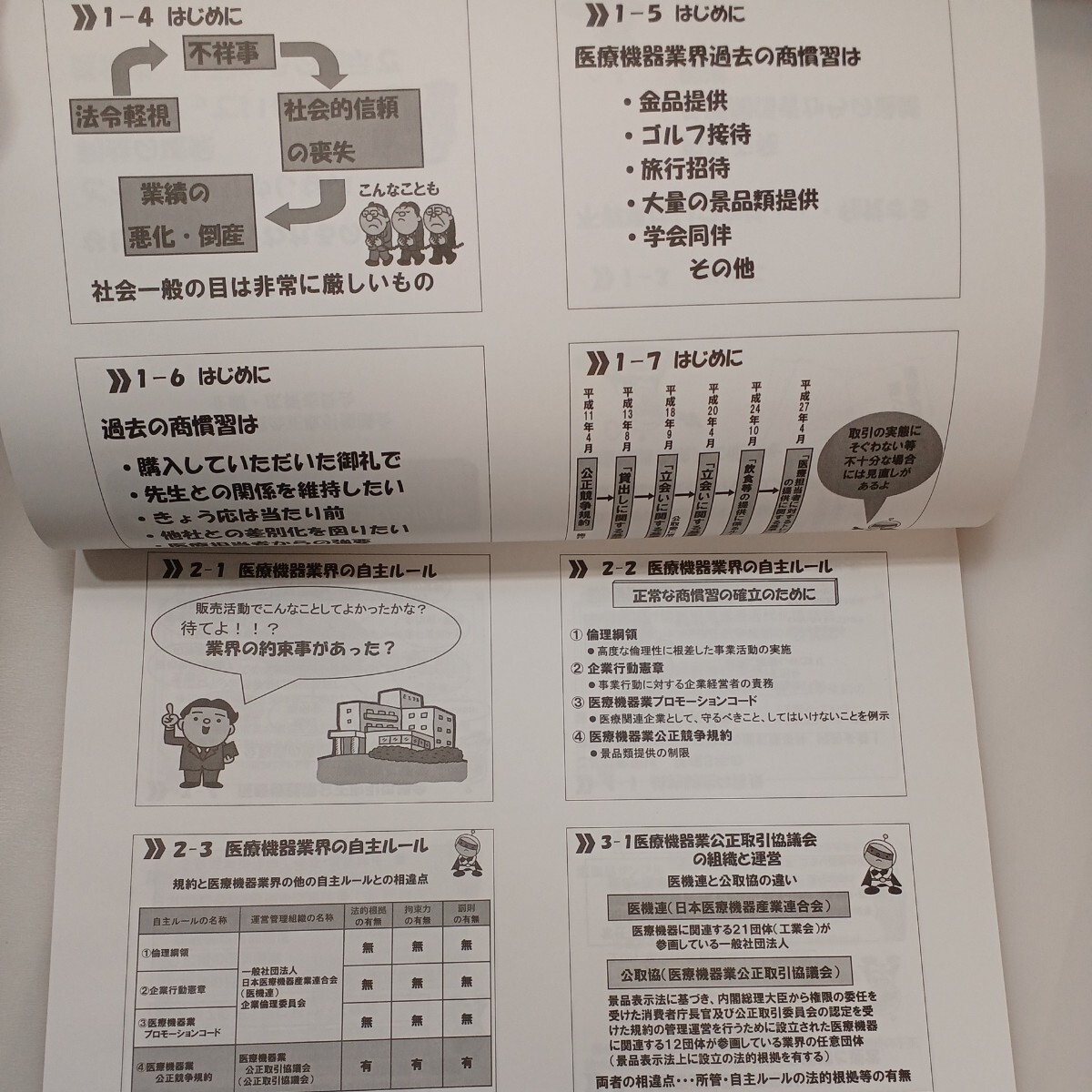 zaa-571♪令和4年度規約医療機器インストラクター養成研修テキスト/医療機器業公正競争規約運用基準解説集3冊セット医療機器業公正取引会　_画像10