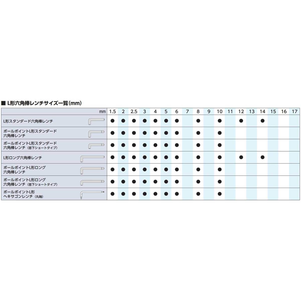 【特価商品】京都機械工具(KTC) L型 六角棒レンチ セット HL107_画像6