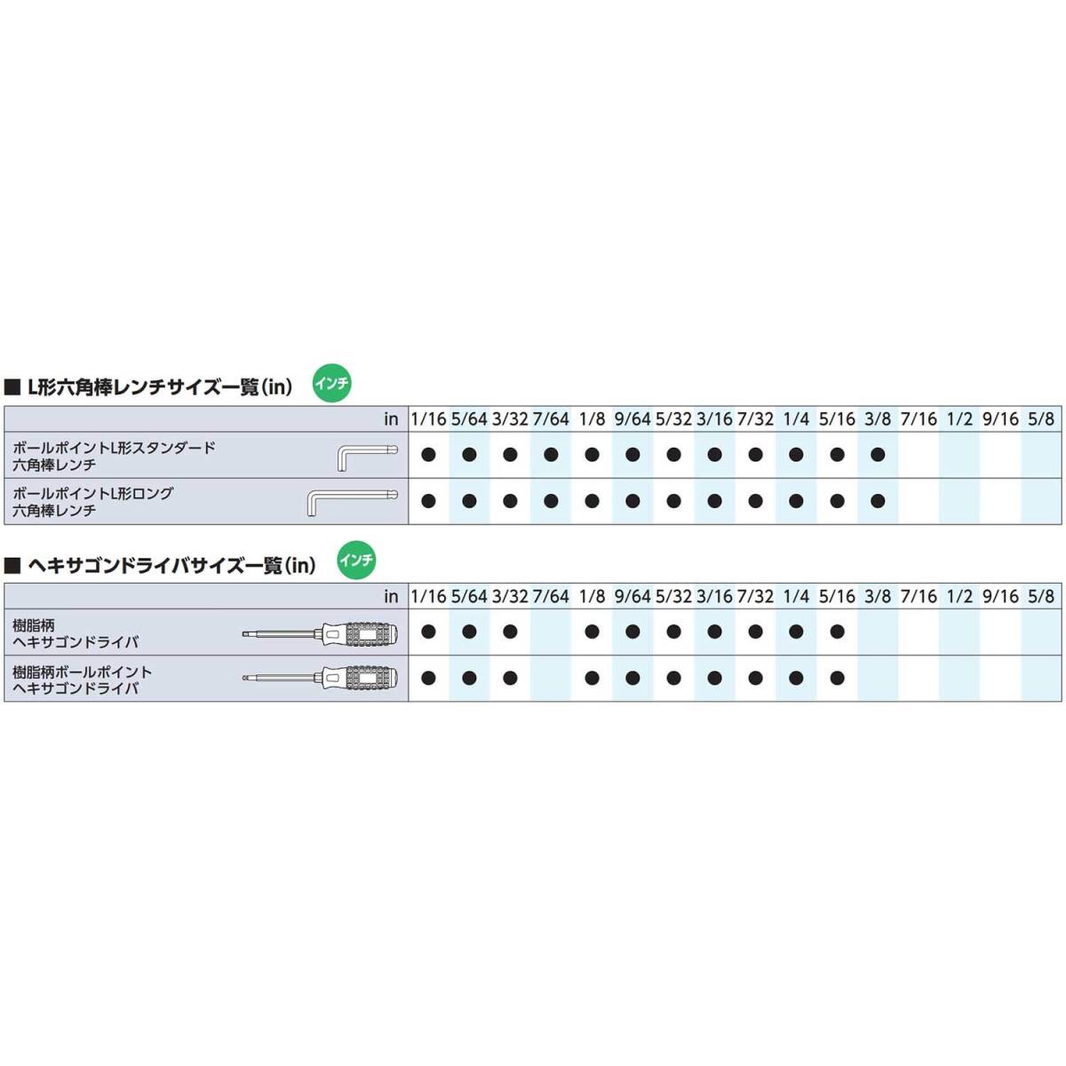 【特価商品】京都機械工具(KTC) L型 六角棒レンチ セット HL107_画像9