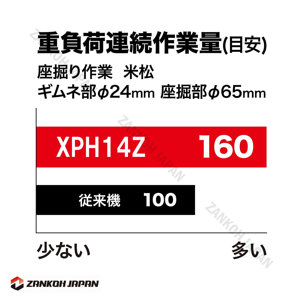 マキタ 振動ドリル ドライバー HP486DZ 同等品 ブラシレス 18V 充電式 MAKITA XPH14Z 純正 ワカサギ釣りに最適 本体のみ fの画像5