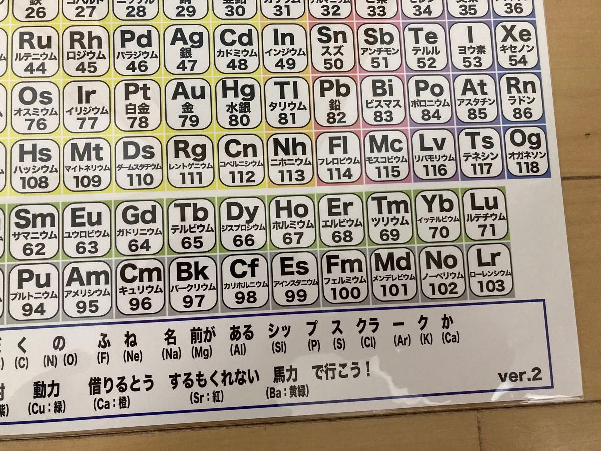 お風呂ポスター　元素周期表　A3サイズ　1枚