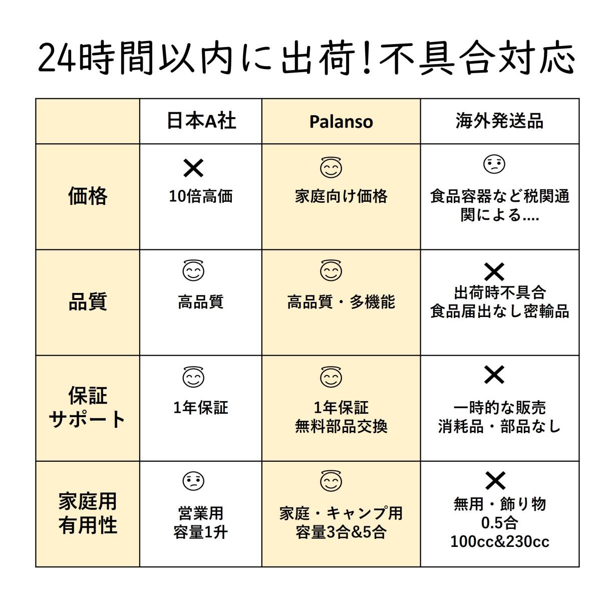 ポン菓子機 電動式フルセット 容量3合用 専用バーナー付き 5つの ポン菓子機 電動式フルセット 容量3合用 専用バーナー付き 5つの