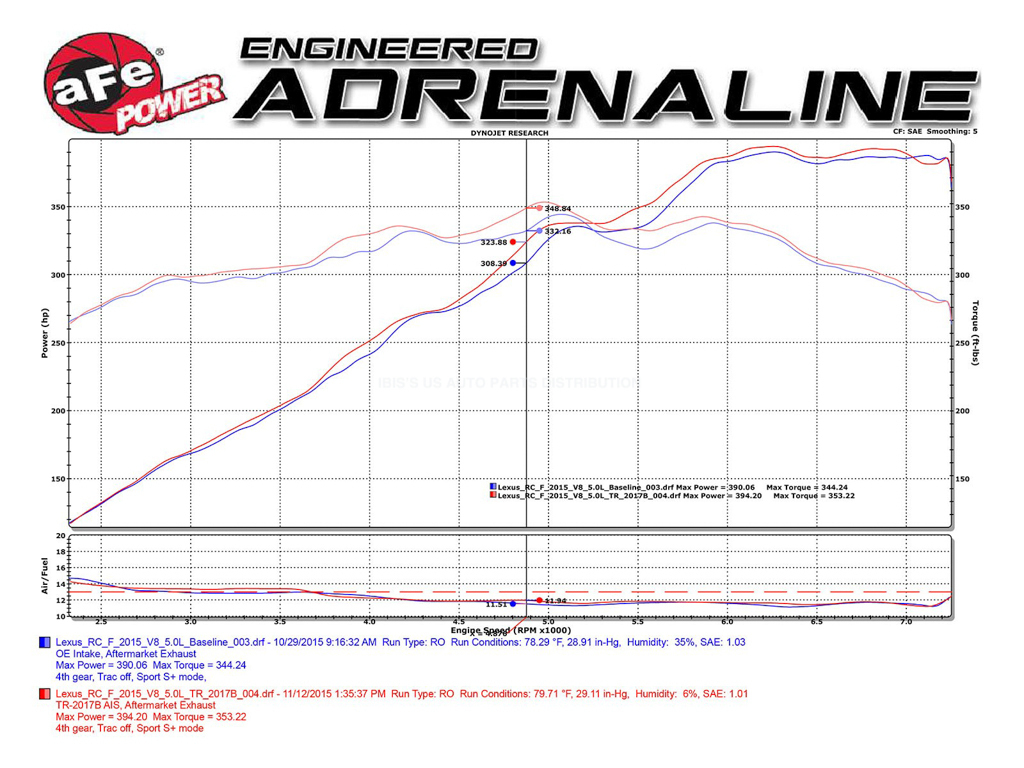 afe Takeda エア インテーク 2014-2021年 レクサス RC F USC10 2UR-GSE V8 5.0L 乾式 車検対応_画像9