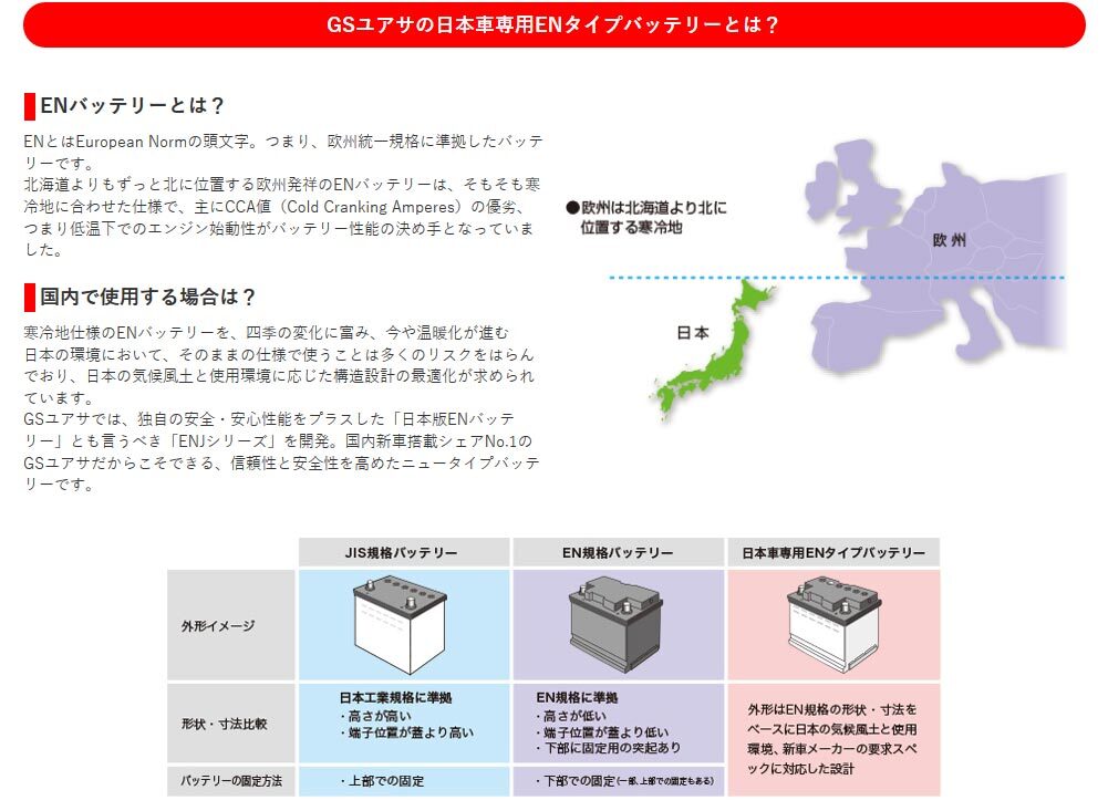 バッテリー ENJ-375LN2 ノート 型式DAA-HE12 H28/11～対応 GSユアサ エコ.アール ENJ 日本車専用ENタイプバッテリー 日産_画像8