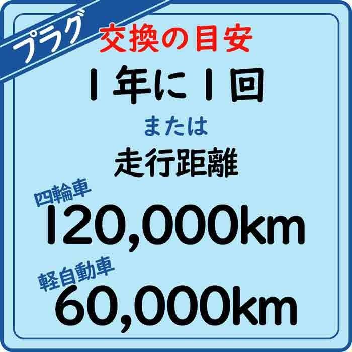 NGKプレミアムRXプラグ スバル サンバーディアス 型式TW1/TW2用 BKR6ERX-PS (92220) 4本セット スパークプラグ カー用品 車パーツ 車部品_画像8