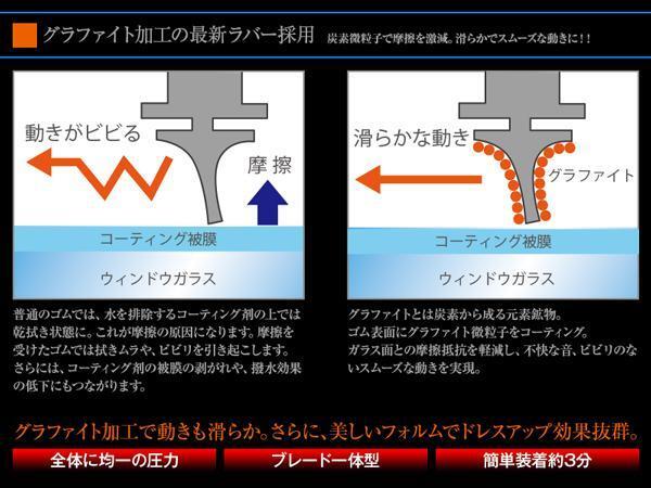 ホンダ NBOX プラス含む JF1/JF2 H23.12～ 対応 エアロワイパーブレード 450mm-425mm グラファイト加工 2本セットの画像3