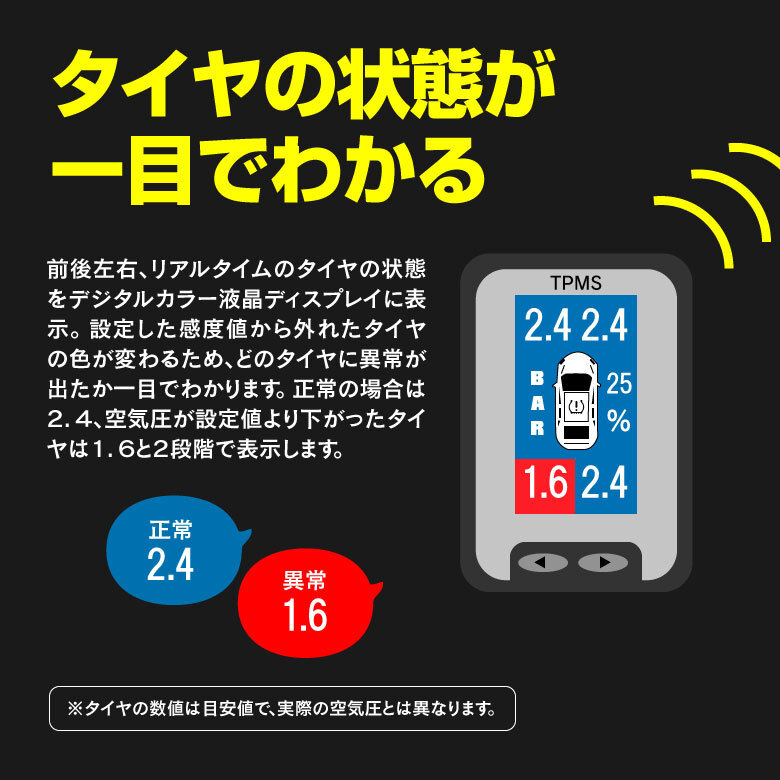 トヨタ アルファード AGH/GGH/AYH 30/35系 2015.1~ 5ピンタイプ 対応 液晶モニター型 タイヤ空気圧監視情報システム TPMS_画像4