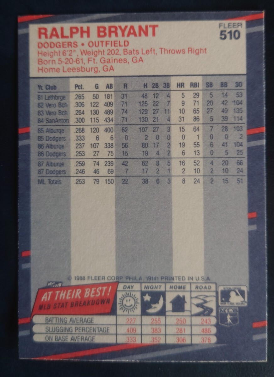 MLBトレーディングカード FLEER1988年 ラルフ・ブライアント(ドジャース)の画像2