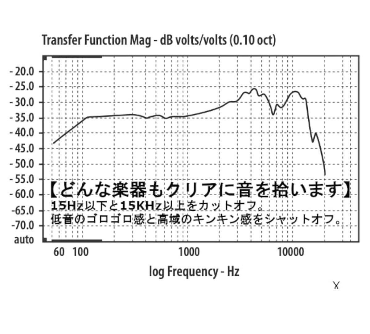 【中古】BEHRINGER ULTRAVOICE XM8500 ベリンガー ダイナミック マイク