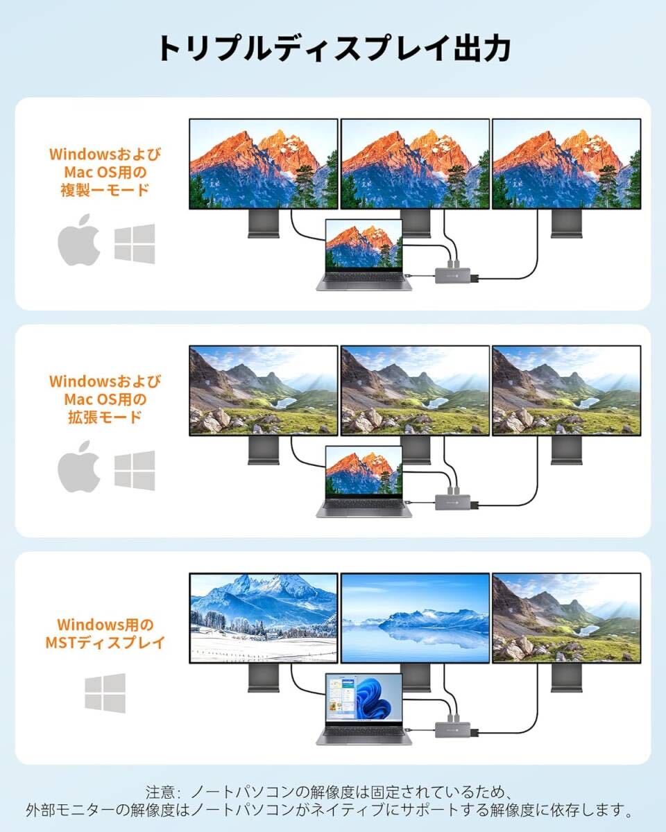 USB C ハブ 11-in-1 トリプルディスプレイ NOVOO_画像7