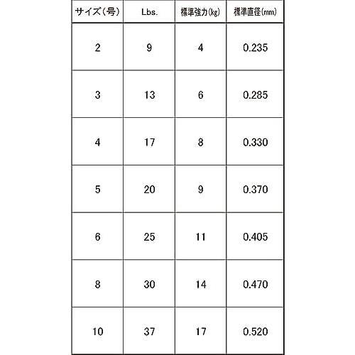 ★透明CL:クリアー_10号★ ( ) カーボナイロンライン 釣り糸 CN500 【 ライン 釣りライン 釣具 高強度 高感度 】_画像4