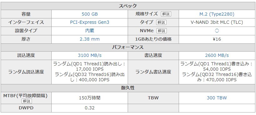 中古品 開封済み サムスン 980 MZ-V8V500B/IT シーケンシャルリード最大3100MB/s、シーケンシャルライト最大2600MB/sのNVMe SSD（500GB）の画像3