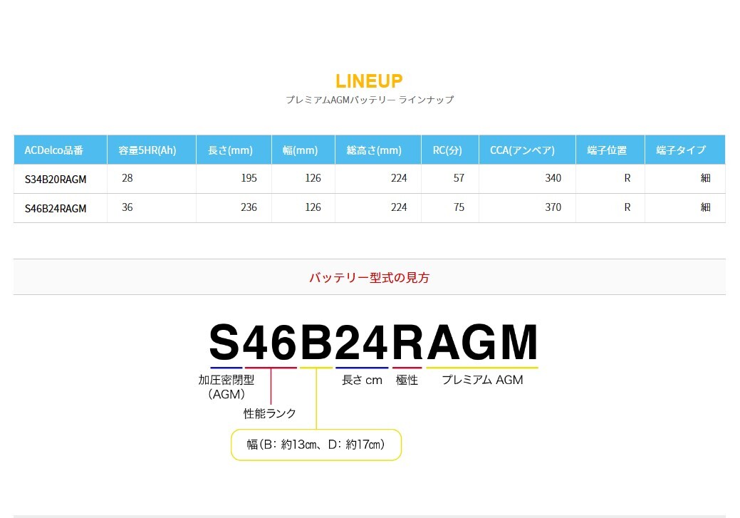 ACデルコ バッテリー アクア NHP10 プレミアムAGM S34B20RAGM カーバッテリー トヨタ ACDelco_画像2