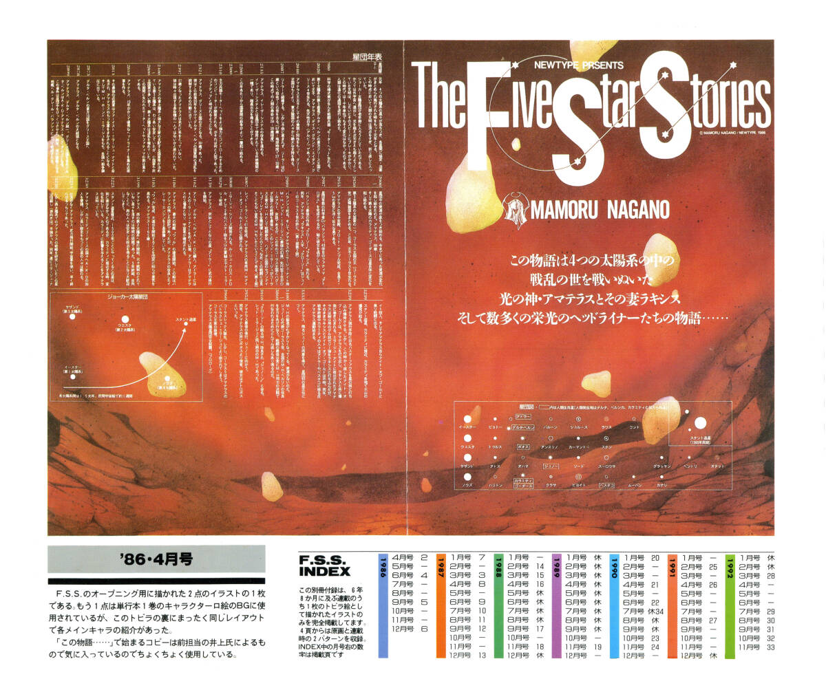月刊ニュータイプ 1993年2月号付録 The Cover ART OF The Five Star Stories ファイブスター物語 永野護の画像3
