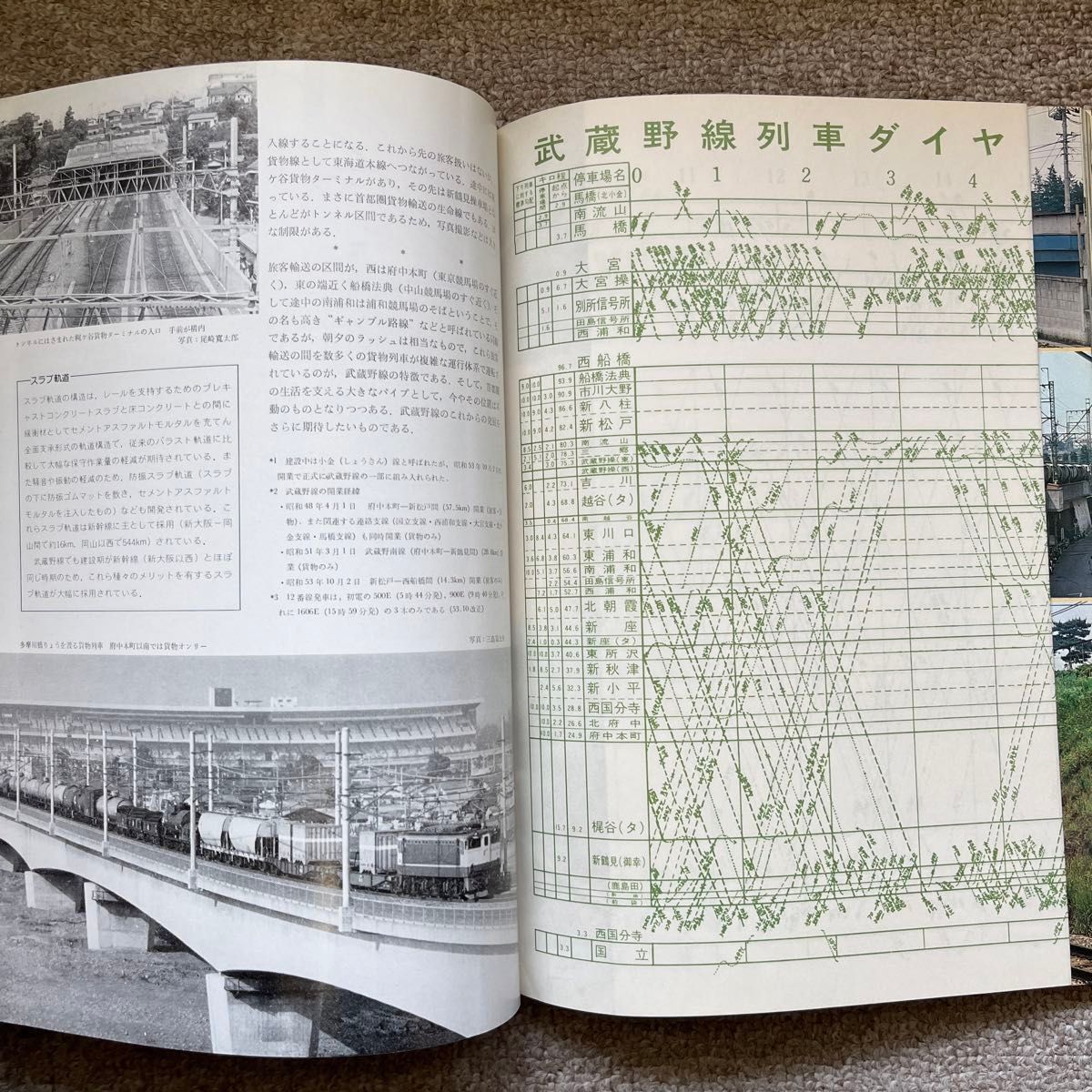 鉄道ファン　No.220　1979年 8月号　武蔵野線散歩