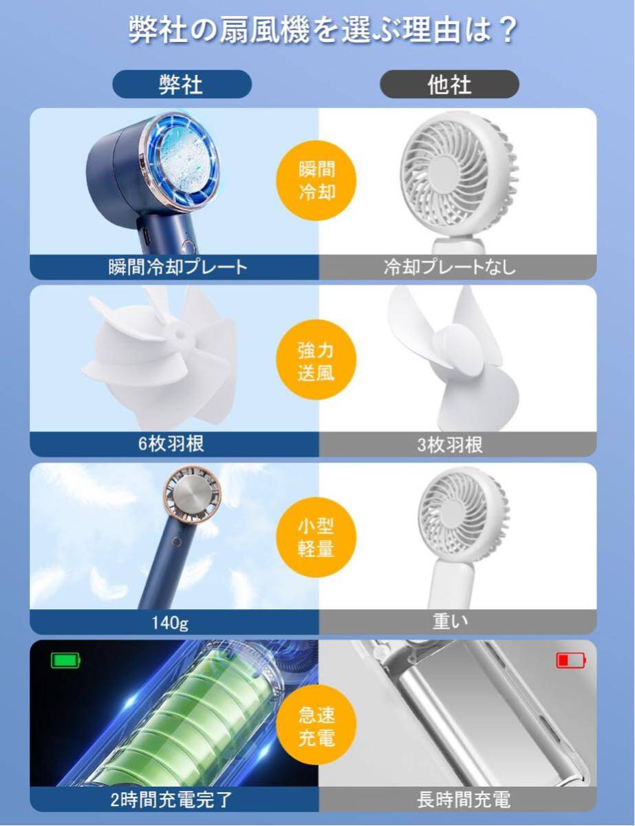 ハンディファン 手持ち充電式USB扇風機 卓上 3段階強力送風 6枚羽根 接触冷感 3200mAh大容量 小型 140g超軽量 コンパクト 静音 持ち運び_画像9