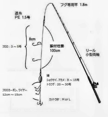 No6　東京湾　フグ　仕掛け　錘なし　幹5号　チラシ　カットウ　まとめ売り ショウサイフグ　アカメフグ　トラフグ