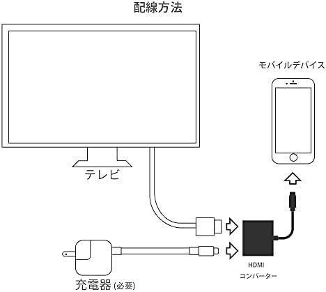 iPhone HDMI変換ケーブル 簡単に転送 遅延なしHDMI 変換ケーブルの画像7