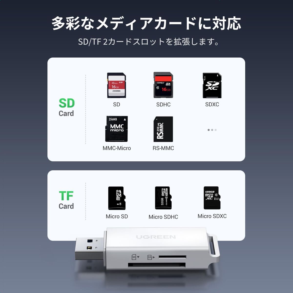 SDカードリーダー USB3.0 マイクロSD リーダー　小型　ホワイト