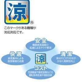 【法人様送り限定】都市ガス　リンナイ　涼厨　業務用　ガス高速オーブン 中型タイプ 　RCK-S20AS4_画像3