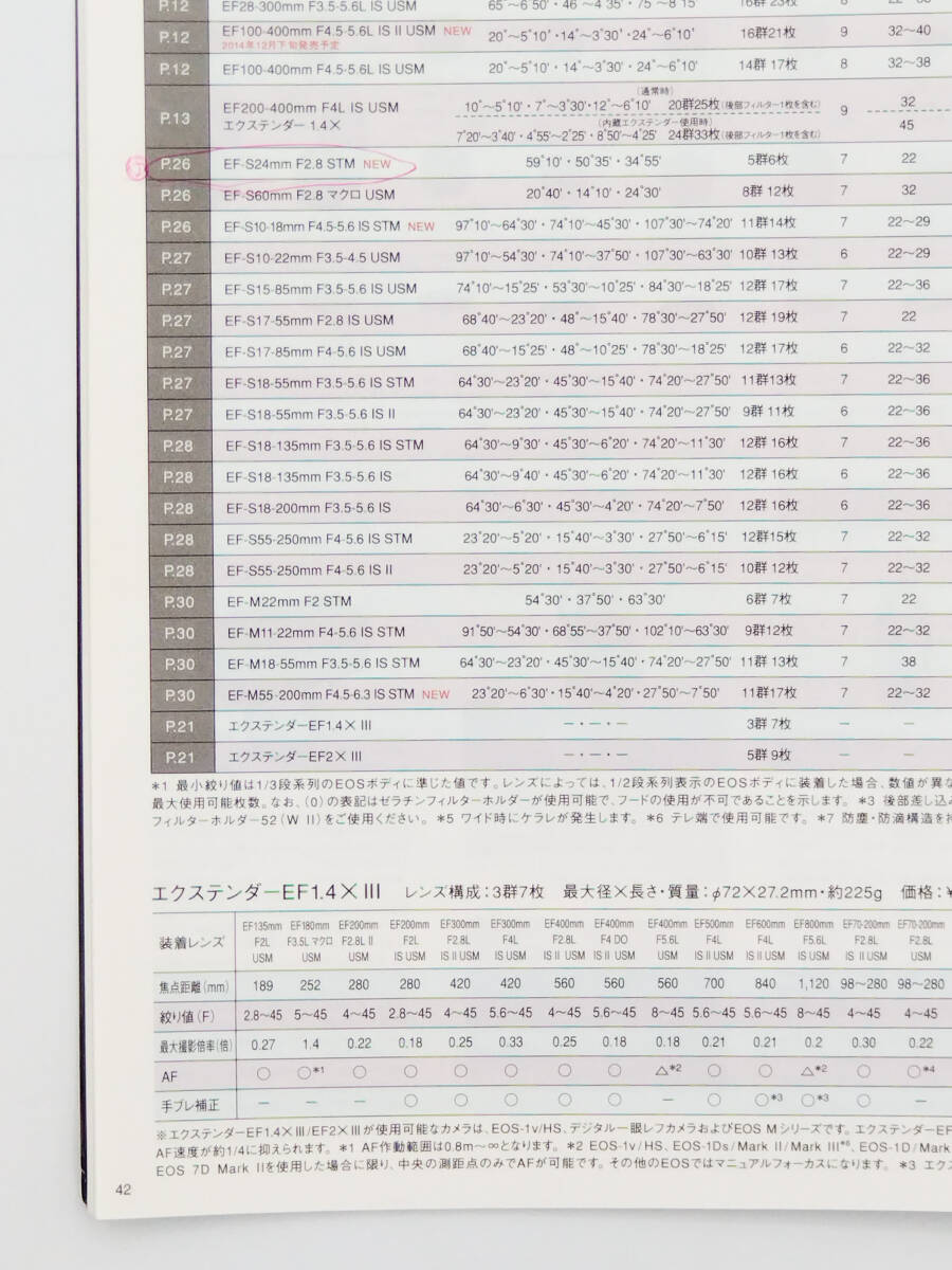 CANON EFレンズ カタログ ●傷み有り●2014年頃●キャノン_画像6