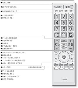 CANTENDO テレビ リモコン 東芝 レグザ fit for Toshiba 液晶テレビ regza 対応 CT90320_画像2