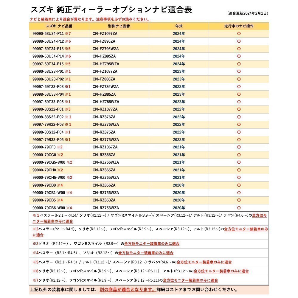 99097-69T34-P15 CN-HZ795WZA ハスラー アルト スペーシア ラパン スズキ 全方位モニター 純正 テレビ キャンセラー 走行中 TV視聴 waT21の画像4