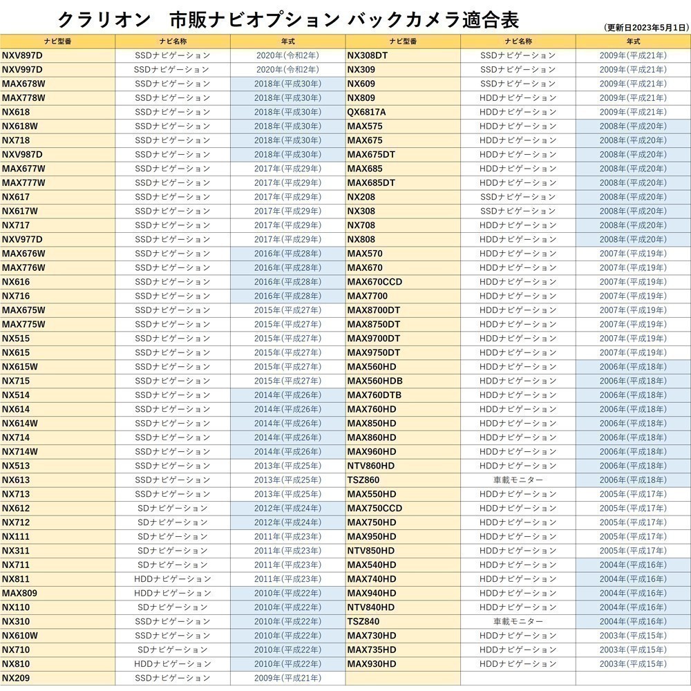 日産バックカメラ から 社外ナビ 変換 RCA004H 同機能 2007年製 DS307-A HC307-A HS307D-A HS707D-A waKo06b_画像8