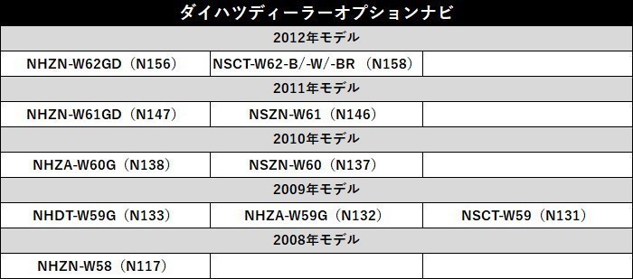 NSCN-W68 NSZN-Z68T NSZT-W68T NSZT-Y68T 用 トヨタ 走行中 テレビ が 見れる ナビ操作 視聴 解除 TV キット キャンセラー waT1aの画像7