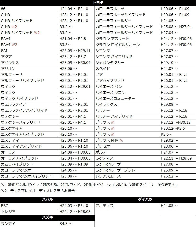 アルファードハイブリッド H27.01 ～ R02.01 用 トヨタ ラジオアンテナ 変換 コード 市販ナビ 取り付け 接続 アダプター waA1-1A_画像3