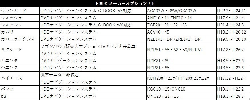 DSZT-YB4Y DSZT-YC4T NSZT-ZA4T 用 トヨタ TV キット 走行中 テレビ が 見れる ナビ操作 視聴 解除 キャンセラー waT1aの画像6