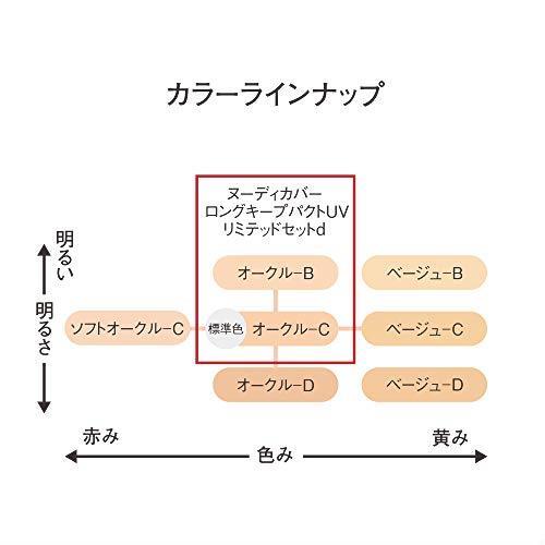 ◆送料無料 コフレドール ヌーディカバー ロングキープパクトUV リミテッドセットd オークル-B PLAYED DESIGN 【LIKE A BIRD】 SPF20_画像6