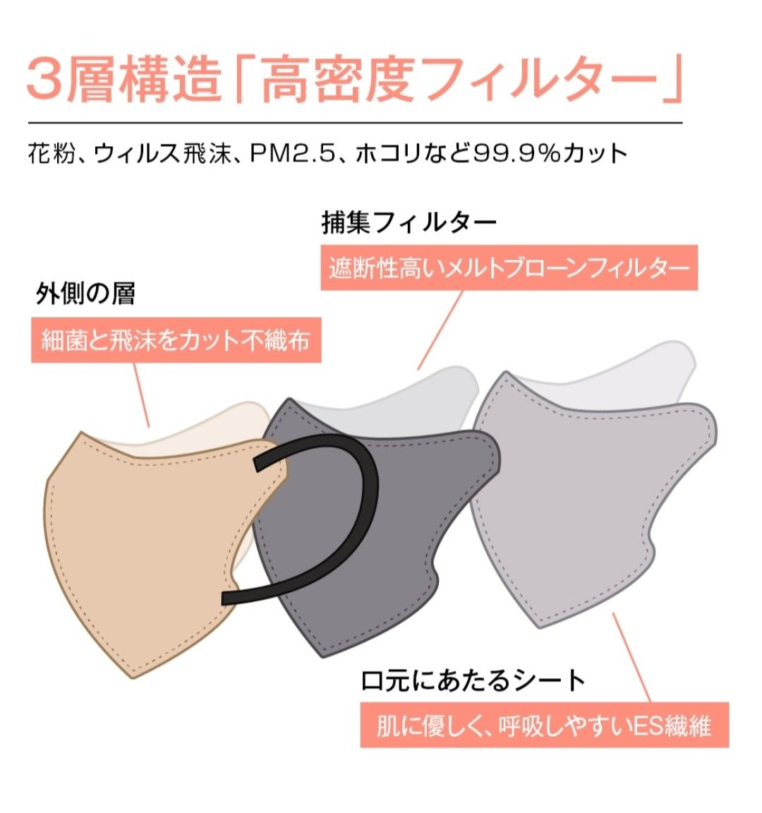 SOUSIA マスク 国産 10枚入り2個 ベージュ 不織布 花粉 日本製 立体マスク