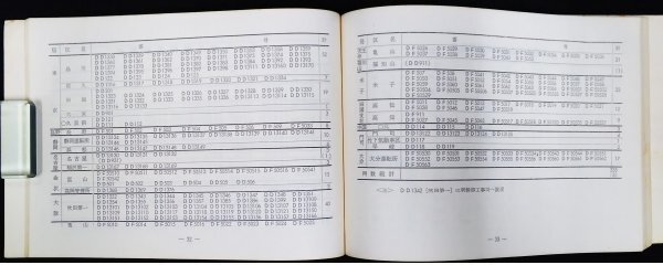 S265 戦後 昭和38 鉄道資料【国鉄動力車配置表／JNR 品川機関区 広島運転所 門司局 キハ モハ・管理所 車両 機関車 電車 車両形式／133頁】_画像6