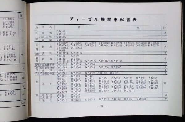 S172 戦後 昭和37 鉄道資料【国鉄動力車配置表／JNR 品川機関区 宇都宮運転所 門司局 キハ モハ・管理所 機関車 電車 車両形式／127頁】の画像4