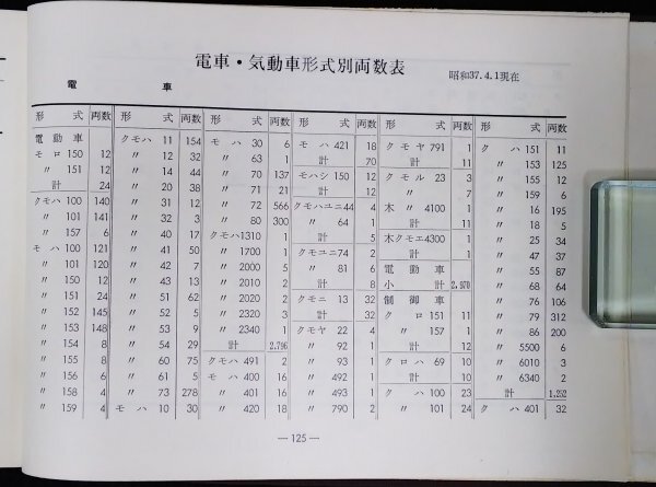 S172 戦後 昭和37 鉄道資料【国鉄動力車配置表／JNR 品川機関区 宇都宮運転所 門司局 キハ モハ・管理所 機関車 電車 車両形式／127頁】の画像9