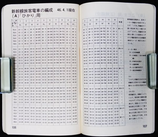 S259 戦後 昭和46年 鉄道資料【国鉄車両配置表シリーズ 1971年版 1～4・まとめ4点／国鉄JNR 門司 釧路・機関車 電車 気動車 客車 運転所】_画像8