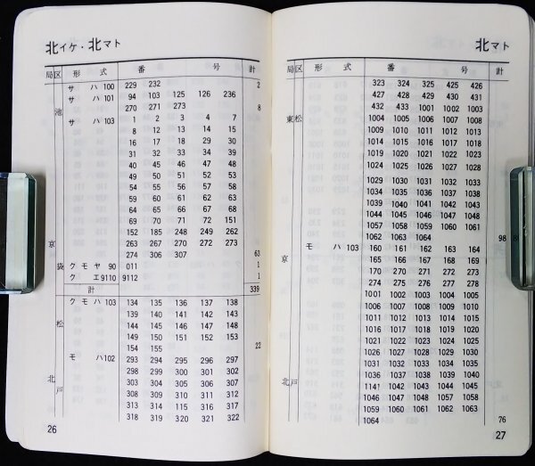 S259 戦後 昭和46年 鉄道資料【国鉄車両配置表シリーズ 1971年版 1～4・まとめ4点／国鉄JNR 門司 釧路・機関車 電車 気動車 客車 運転所】_画像7