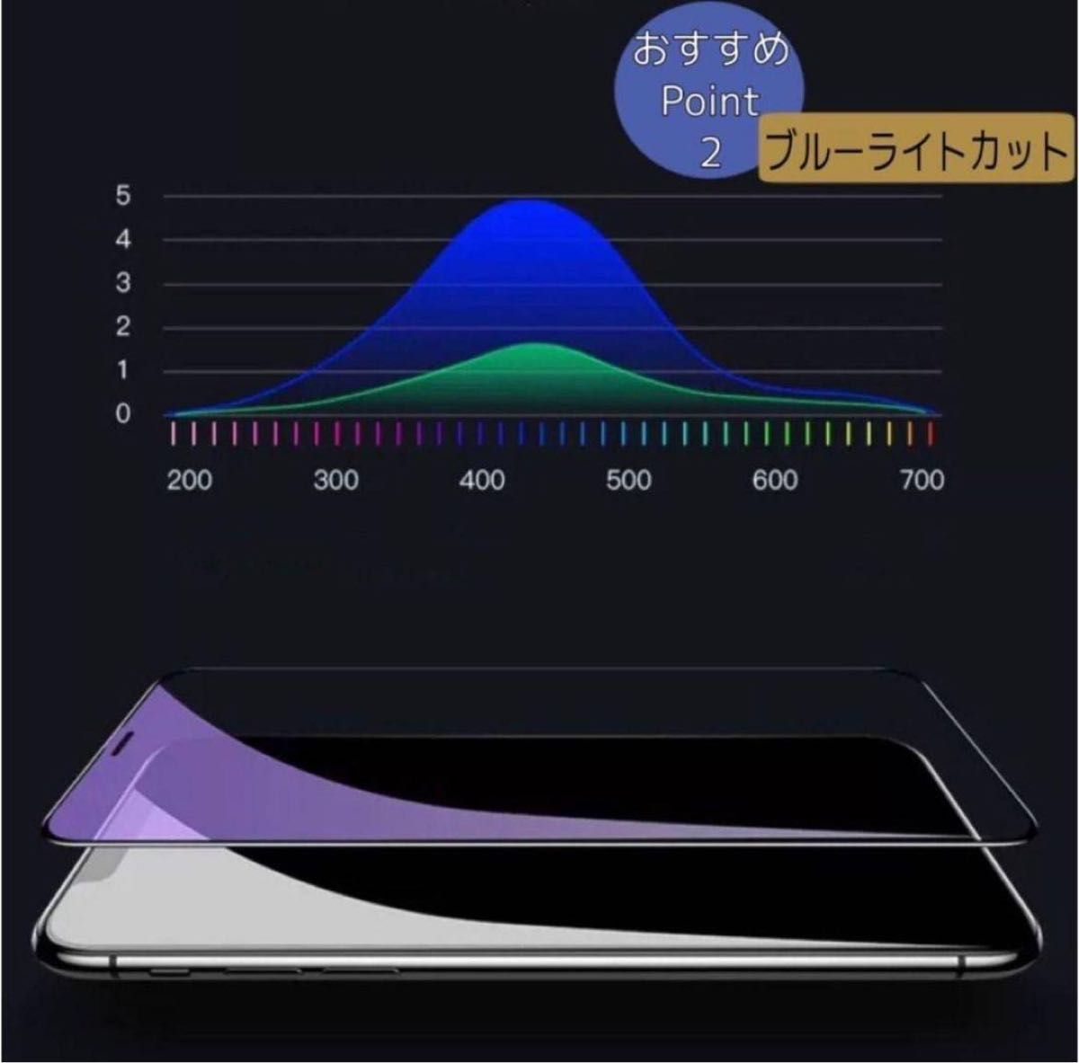 プライバシー保護！！【iPhone14Pro】高品質　覗き見防止強化ガラスフィルム《世界のゴリラガラス》