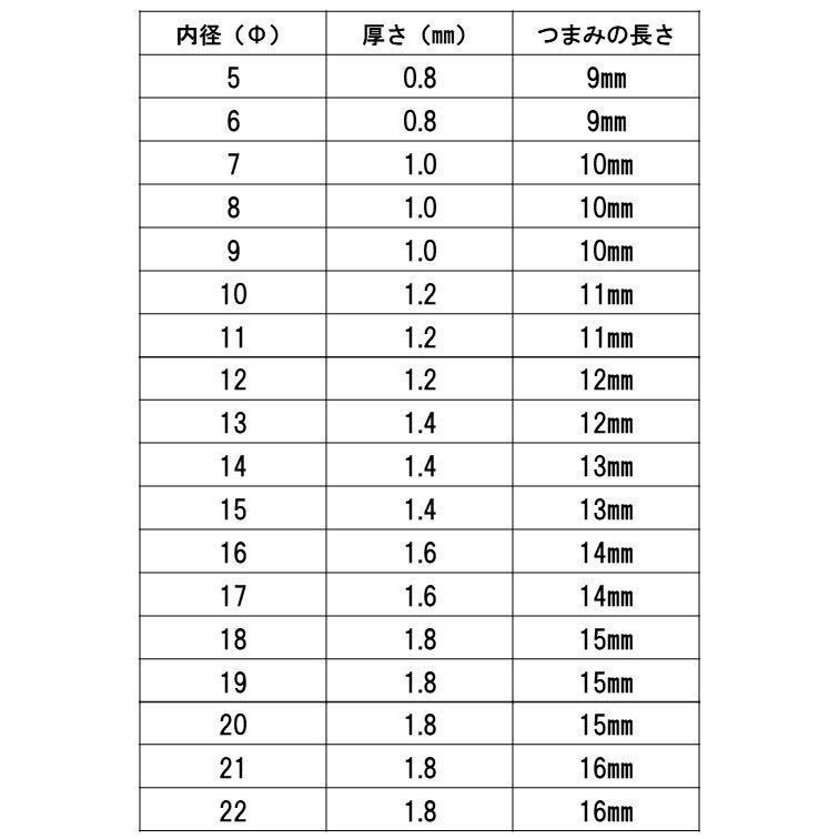 細型 22mm ホースバンド 10個 ホースクリップ 燃料 フューエル ホース ガソリン ラジエーター バイク 車 配管 ばね式　内径 φ 固定 金具