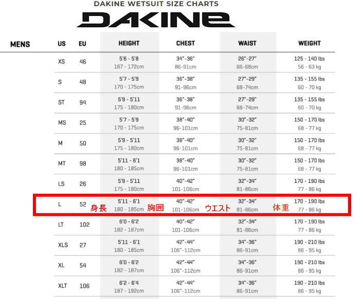 特価【サイズL】 DAKINE ダカイン　　RTA ウェットスーツ　5/3mm GBS フルスーツ　バックジップ_画像9