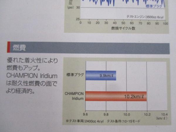 日産 シルビア PS13 S14 CS14 KPS13 PS13 S15 NISSAN SILVIA / チャンピオン スパークプラグ イリジウムプラグ 9802 4本セット!!!!!!!!!!!!_チャンピオンスパークプラグ　燃費