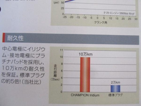 三菱 デリカスペースギア PB6W PD6W PF6W MITSUBISHI DELICA SPACE GEAR / チャンピオン スパークプラグ イリジウムプラグ 9802 6本セット*_チャンピオンスパークプラグ耐久性