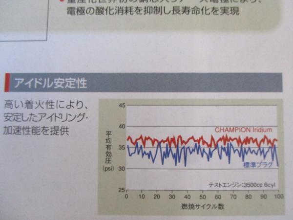 スズキ エブリー DA51V DB51V DE51V DF51V DA52V DB52V DA62V DA62W DA64V DA64W / チャンピオン イリジウムプラグ 9701 3本セット!!!!!!!*_チャンピオンスパークプラグアイド